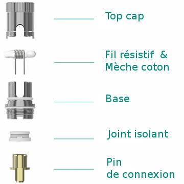Détails de la résistance ECR pour Eleaf Melo et Melo2